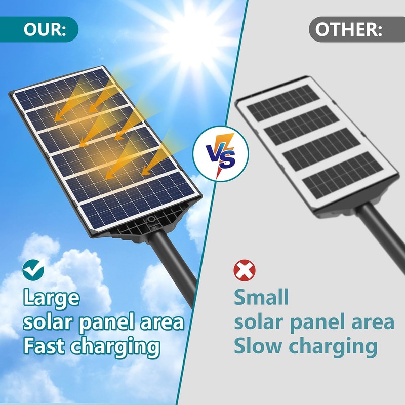 Mutois Solar Lights Outdoor, IP66 Waterproof Dusk to Dawn Bright
