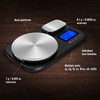 Witt Pizza Dual Kitchen Scales: Perfect Precision for Your Pizza