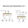 Bluetooth 5.0 Audio Receiver Transmitter 2 in 1 with Remote,