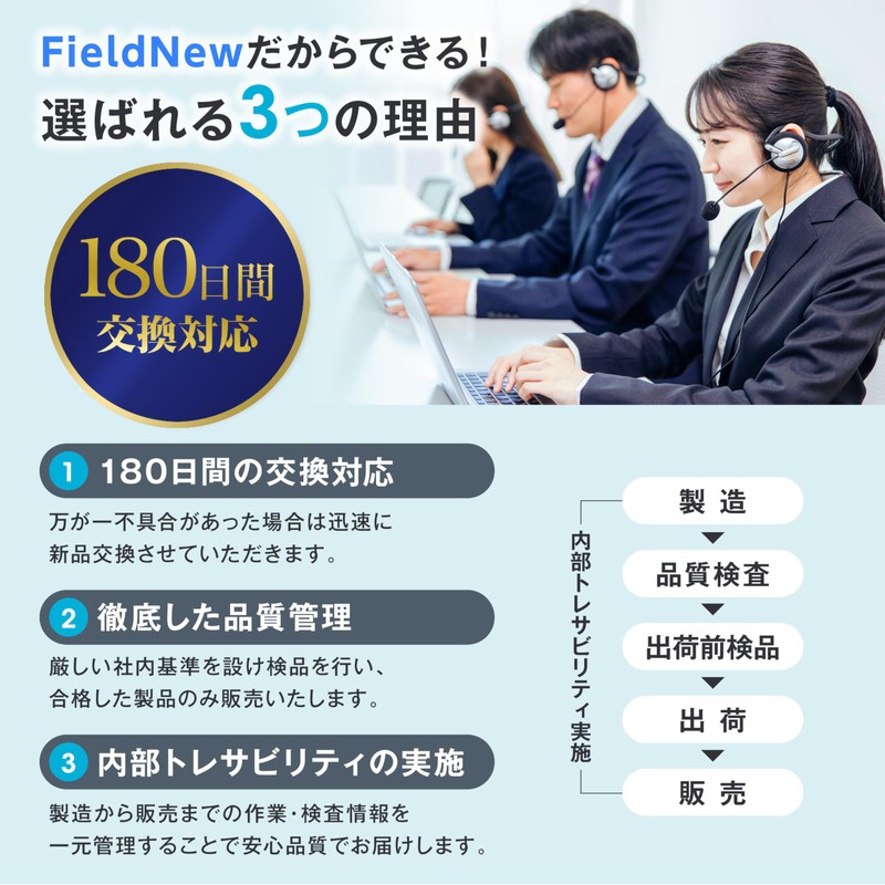 FieldNew Wind Speed Meter, Anemometer, Handy Drone, Japanese Instruction Manual