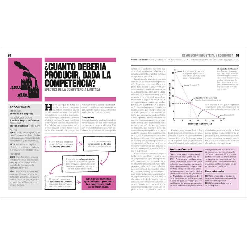 El Libro de la economia (The Economics Book) (DK Big