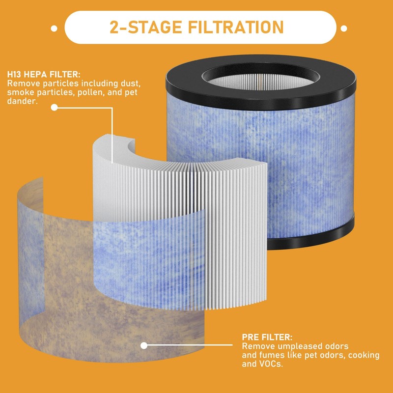 Allisfresh C102 MA-01CW True HEPA Replacement Filter Compatible with Miko