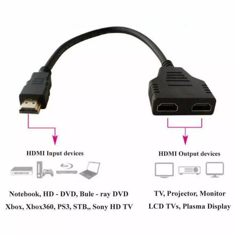 Gator Cable 4K HDMI Cable Splitter Adapter 2.0 Converter 1