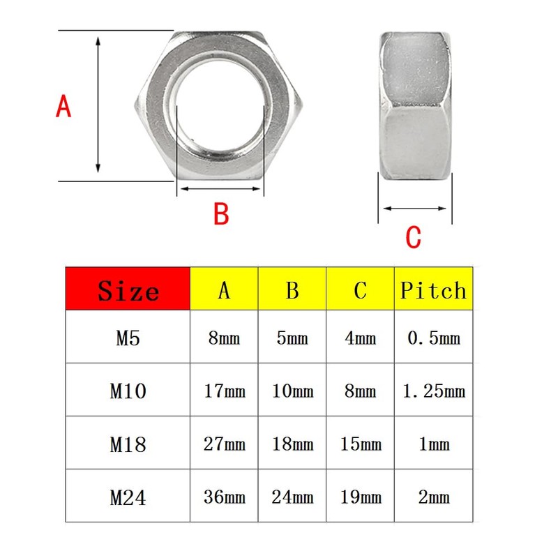 QIRUIRED 20Pcs M5 Hexagon Head Lock Nuts 304 Stainless Steel