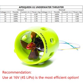 ApisQueen U01 12V~16V Underwater Thruster 2kg Thrust Brushless Underwater Subsea Thruster/Propeller/Propulsion for ROV Boat (CCW)