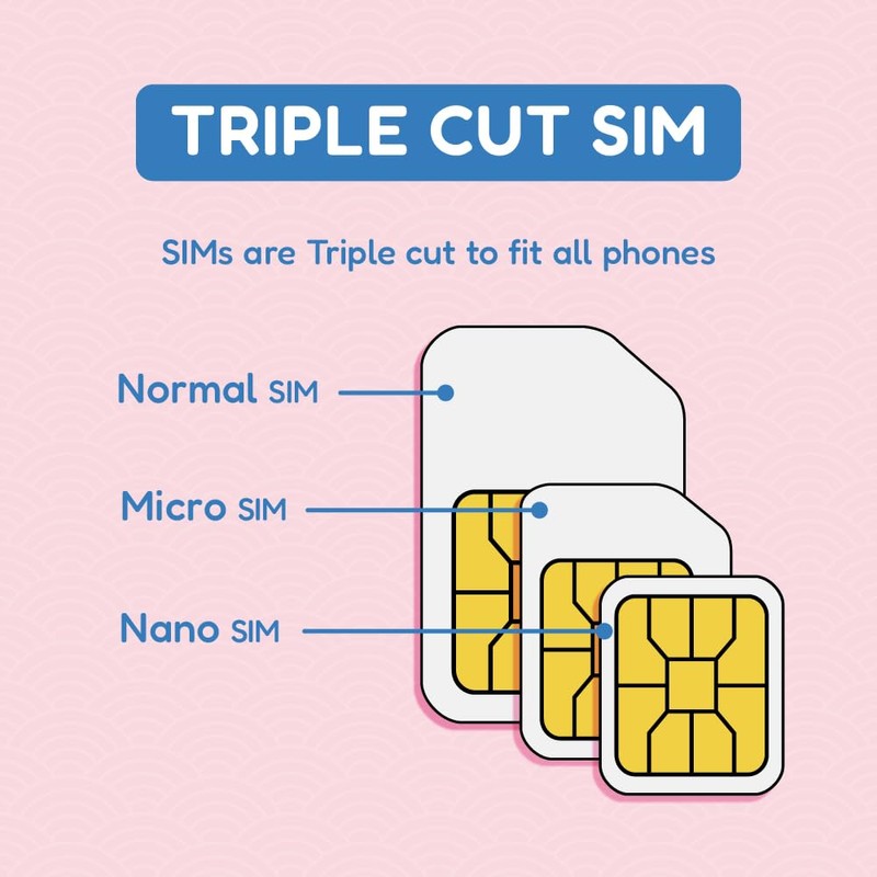 Japan SIM Card 15 Days 1GB/day | Auto Activating |