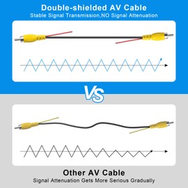 RCA Video Cable, Car Backup Camera Reverse Rear View Camera Video Cable with Detection Wire (20FT / 6 Meters), AV Extension Cable with RCA Video, Female to Female Coupler and Power Cable