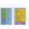 Crystal Pilot Aviation Acronym Placard with Sectional and WAC Scale
