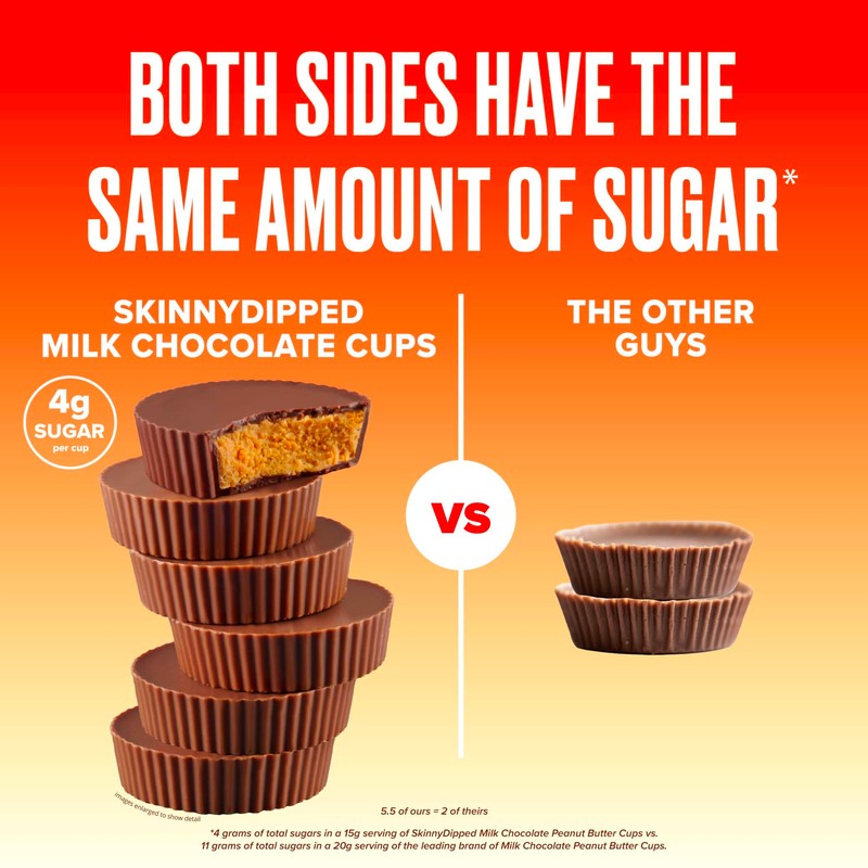 SkinnyDipped Milk Chocolate Peanut Butter Cups, 4g Sugar, Low Sugar,