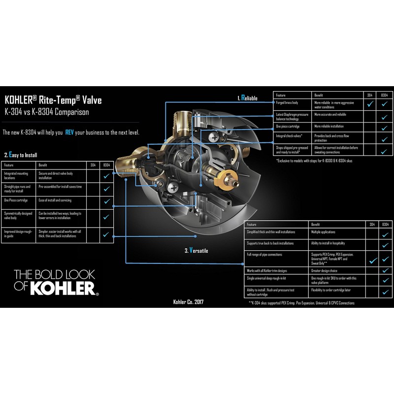 Kohler K-8304-KS-NA Rite-Temp® Pressure-Balancing Valve Body and Cartridge Kit with