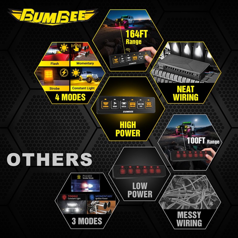 Bumbee 6 Gang Wireless Switch Panel, Multi-Function Toggle Switches, 80A