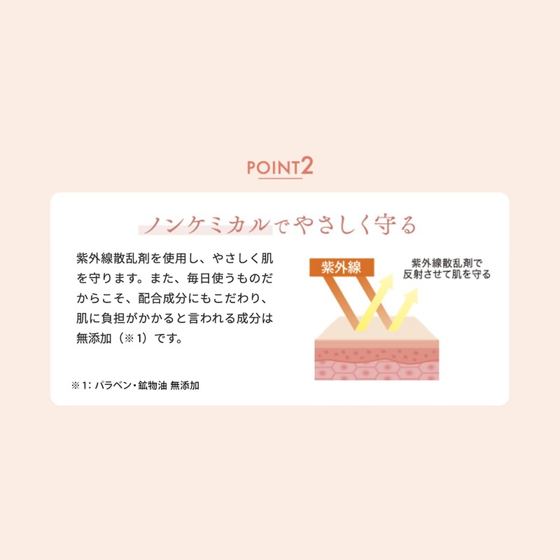 SASTIA PLUS UVデイミルク SPF50+・PA++ 30g (日焼け止め/乳液/ノンケミカル/無香料/UVケア/無添加)