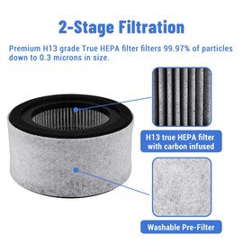 BreshAir 5067 Replacement Filter Compatible with Crane EE-5067 Air Purifier, Including 2 True HEPA Carbon Filter and 4 Pre-Filters, Compare to Part # HS-1944, 2-Pack