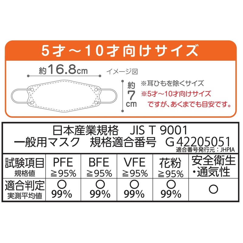 [MASK LABO] 【こども用】口元空間広々マスク30枚入 KF94 立体形状 不織布3層 JIS規格 全国ﾏｽｸ工業会 (1)