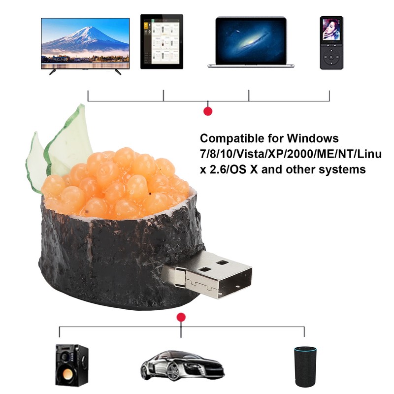 Flash Disk Portable Cartoon Image 2.0 USB Thumb Memory Stick