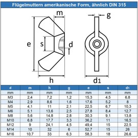 Eisenwaren2000 M6 Wing Nuts American Shape (Pack of 20) – Similar to DIN 315 – Stainless Steel A2 V2A – Rust-Free