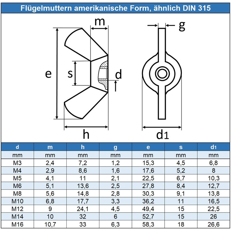 Eisenwaren2000 M6 Wing Nuts American Shape (Pack of 20) –