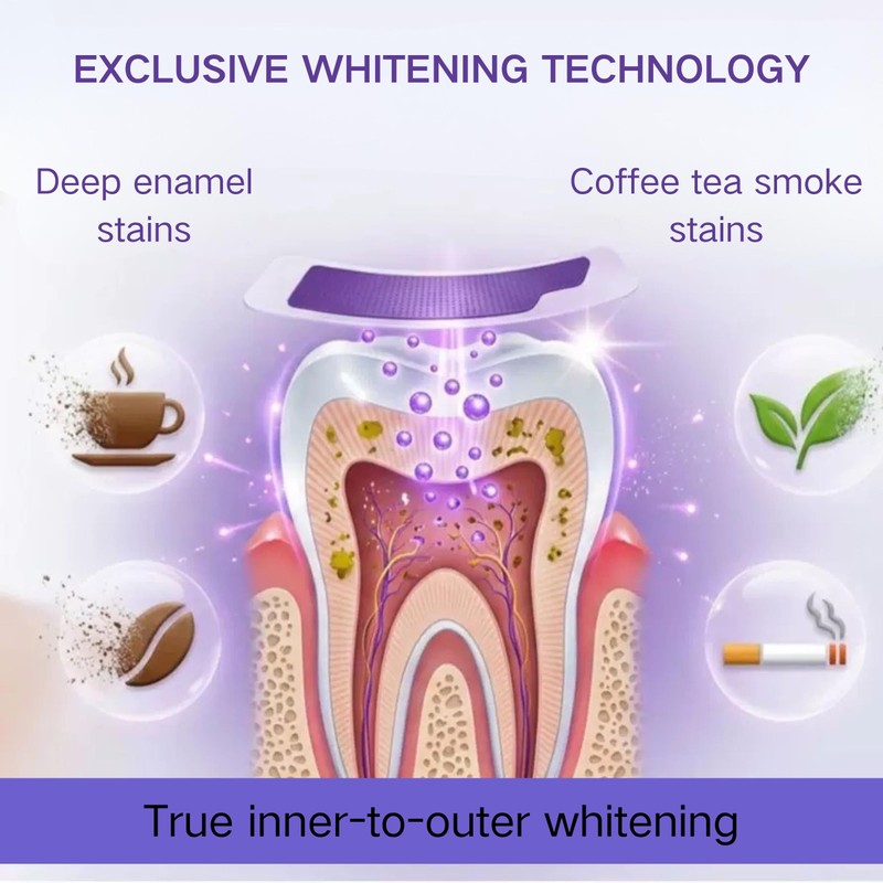 Teeth Whitening Strips, Purple Whitening Strips for Sensitive Teeth, Enamel