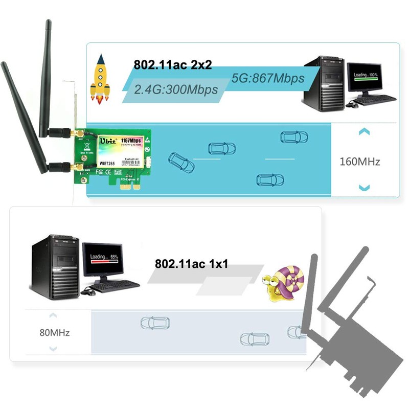 Wireless PCIe WiFi Card with Bluetooth 4.2 | Max 1200Mbps