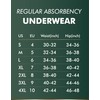 AIRCUTE Urine Incontinence Underwear for Men Washable Leak Proof Absorbency