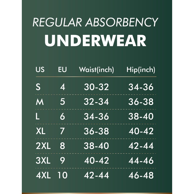 AIRCUTE Urine Incontinence Underwear for Men Washable Leak Proof Absorbency