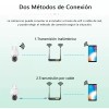 360EyeS Cámara de seguridad 360EyeS MEX-237 2 con resolución de