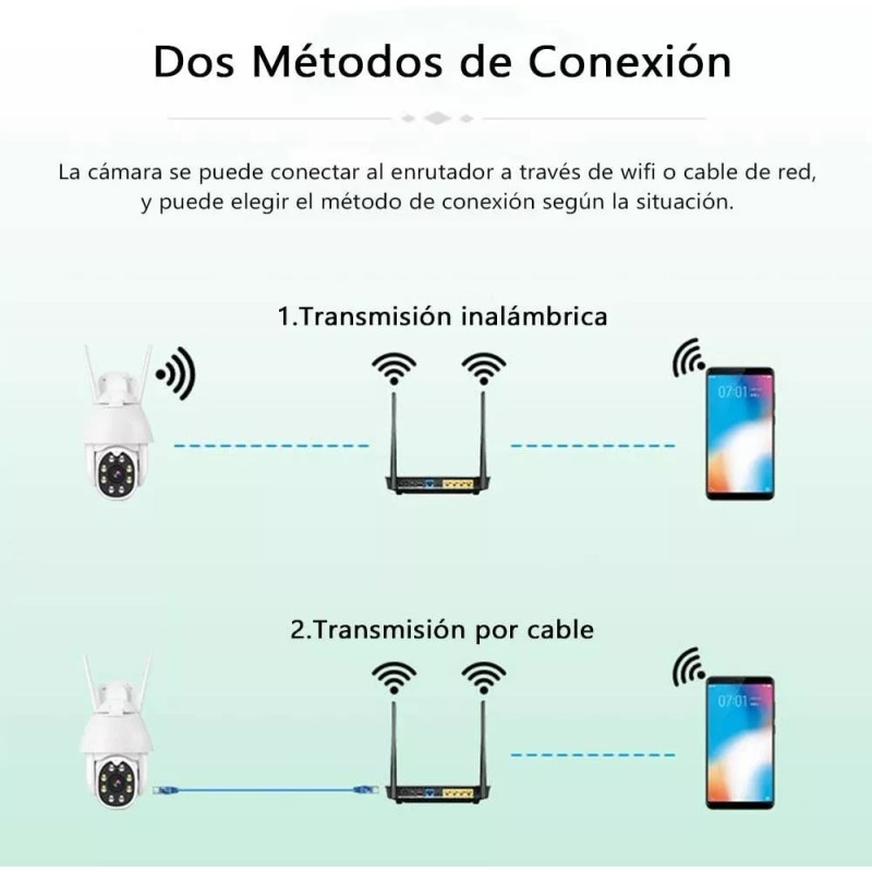 360EyeS Cámara de seguridad 360EyeS MEX-237 2 con resolución de