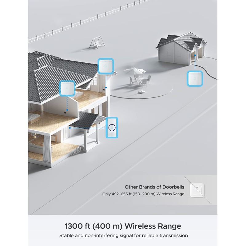 AVANTEK Wireless Doorbell, D-3F Waterproof Chime Kit Operating at Over
