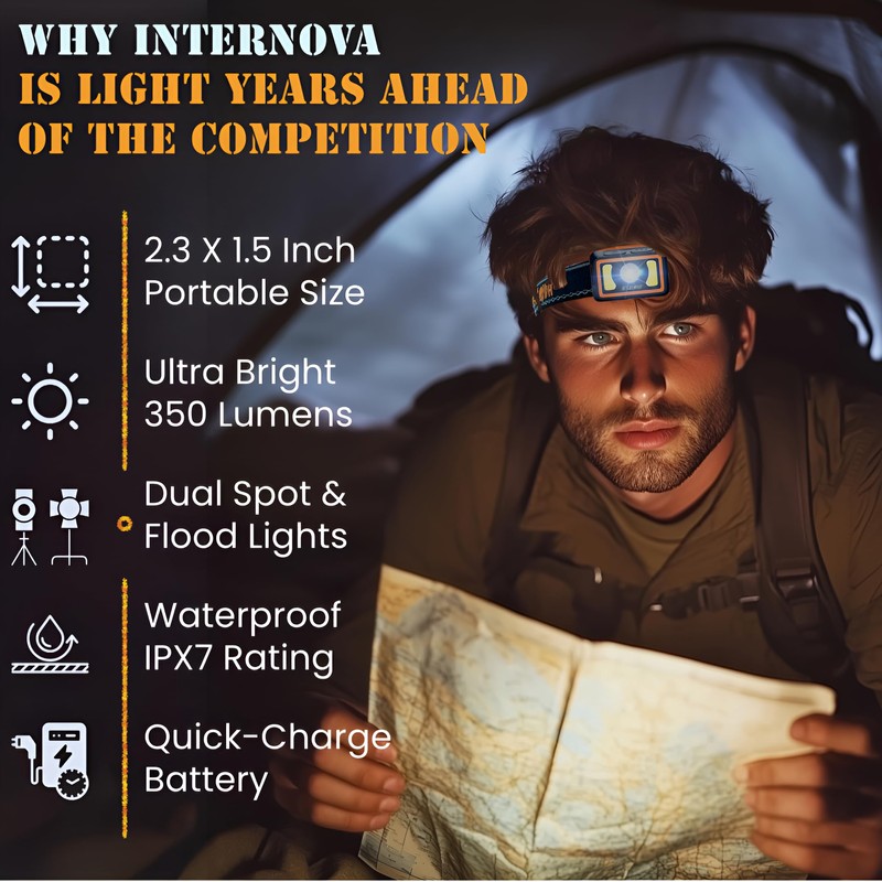 Rechargeable Headlamp – 350 Lumens LED Headlamp Flashlight, IPX7 Waterproof,