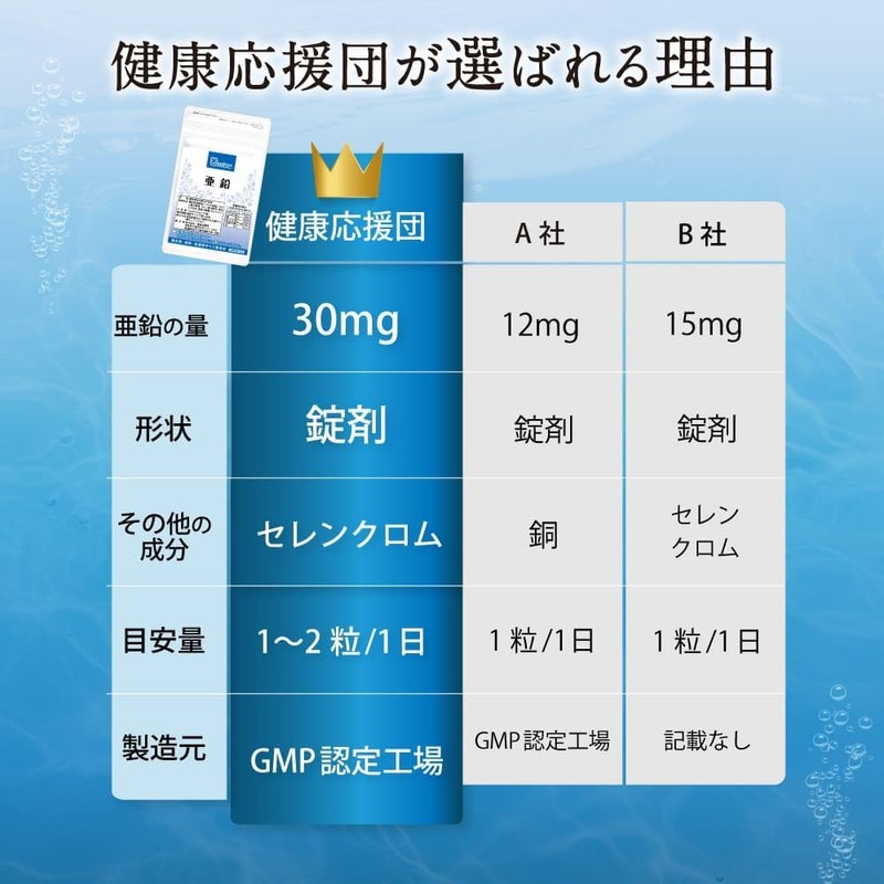 OLASHON 亜鉛 サプリメント 60粒 30日分 1袋 クロム セレン 健康応援団