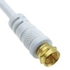 kenable Coaxial F Type Connector Male to RF TV Aerial