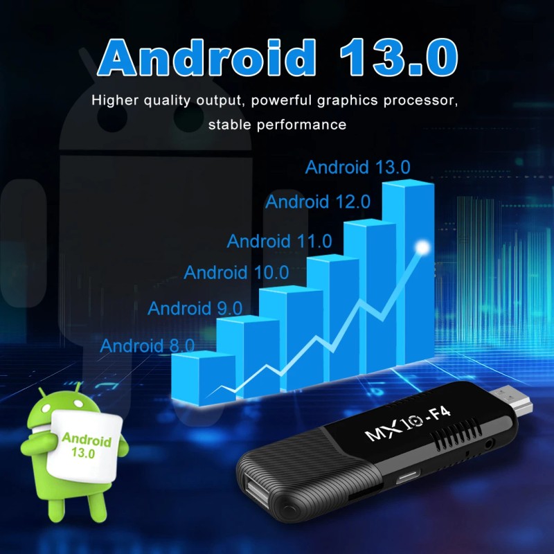2026 New MX10 F4 Android13.0 HDR10 Home Theater Media Player
