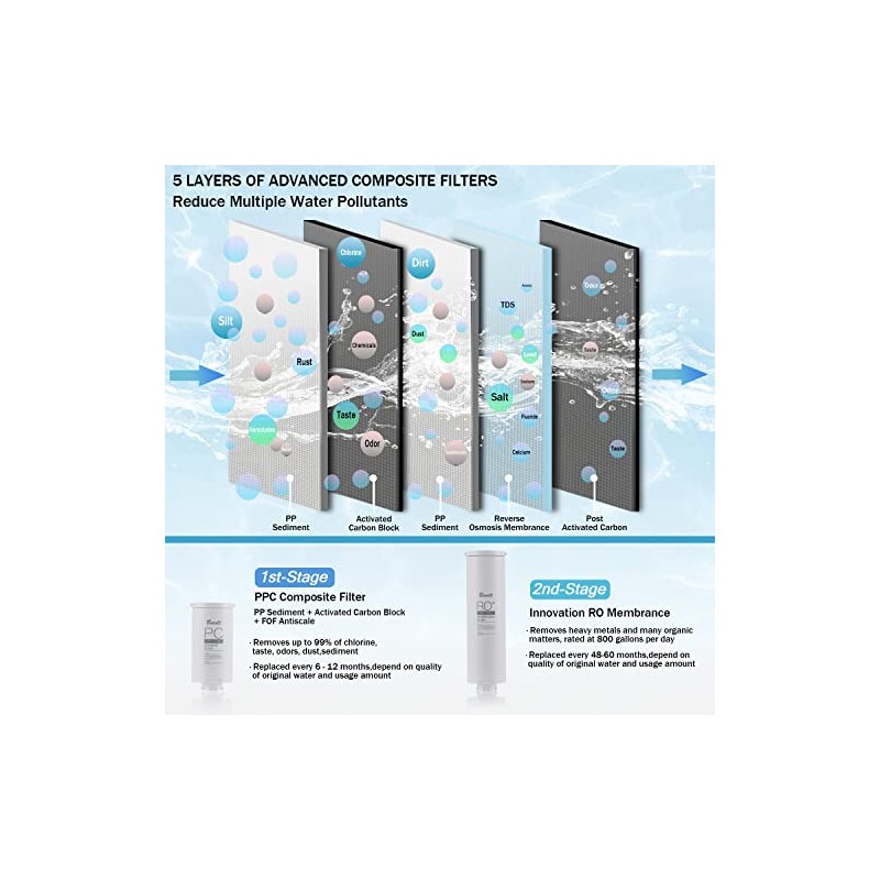 Bevilt BLT-RO800 CF Filter，Replacemnet for BLT-RO800 Reverse Osmosis System,12-month Lifetime