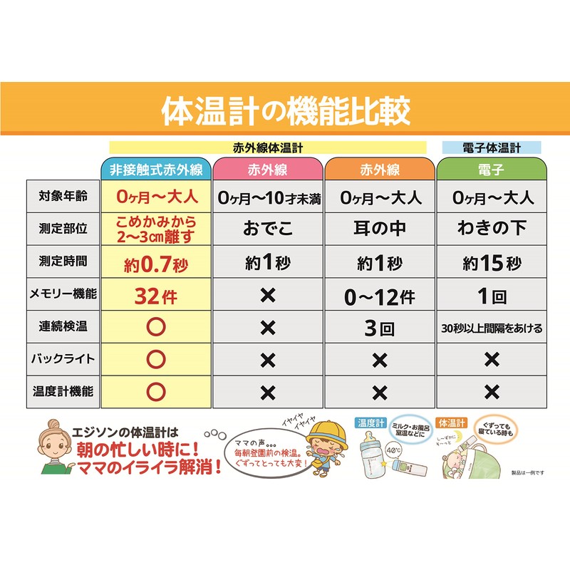 EDISONmama(エジソンママ) 体温計Pro 非接触型電子体温計 赤外線体温計 1個 (x 1) KJH1003