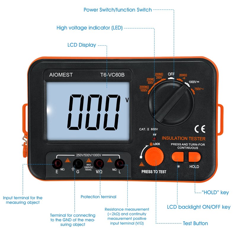 AIOMEST Digital Megohmmeter Megaohm Meter with 250V/500V/1000V Test Voltage Testing