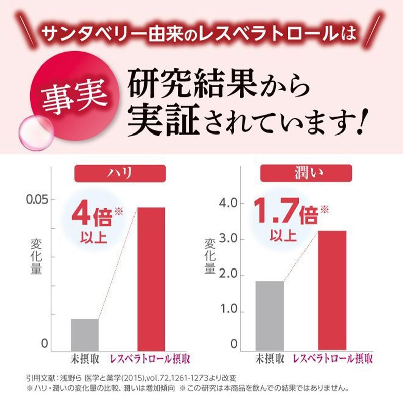 (Official) Wakasa Seisatsu Resveratrol PRO (Pro), Set of 3 Bags