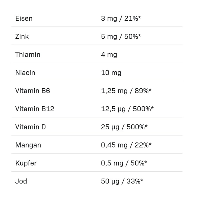 ALLNUTRITION Alldeynn Vitarose for Women Oxxynea Complex 22 Fruits &