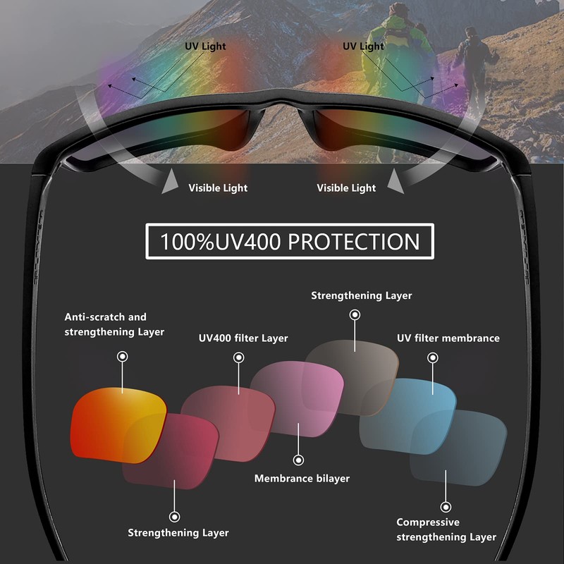 Alphax 2 Pair Polarized Replacement Lenses for Oakley Si M
