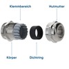 Pack of 5 Kalitec M20 Cable Gland Brass 7.0-13.0 mm