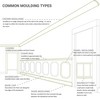 Ekena Millwork PNL12X24AS-01 12"W x 24"H x 1/2"P Ashford Molded