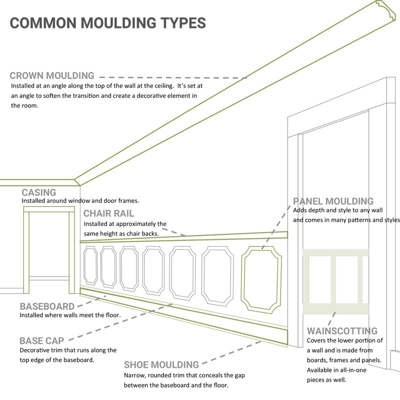 Ekena Millwork PNL12X24AS-01 12"W x 24"H x 1/2"P Ashford Molded