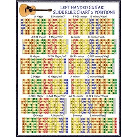 LEFT HANDED LEAD GUITAR SLIDE RULE CHART - 5 POSITIONS