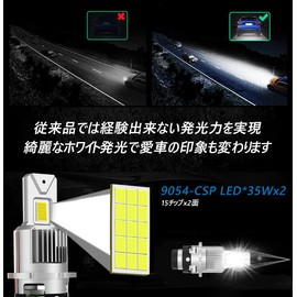 BLUESEATEC D4S LED Headlight, D4R LED Bulb, Compatible with Vehicle Inspection, Pump Mount, 5x Brightness, 20000LM 6500K, White, 35W x 2, Genuine HID Replacement, DC 12V Fan, No Dark Area, No