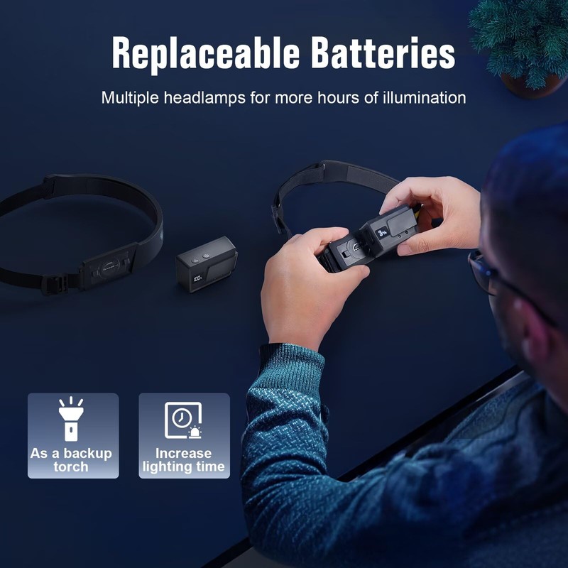 BIAT LED Headlamp Rechargeable 3PCS, 230° Wide Beam Headlight with