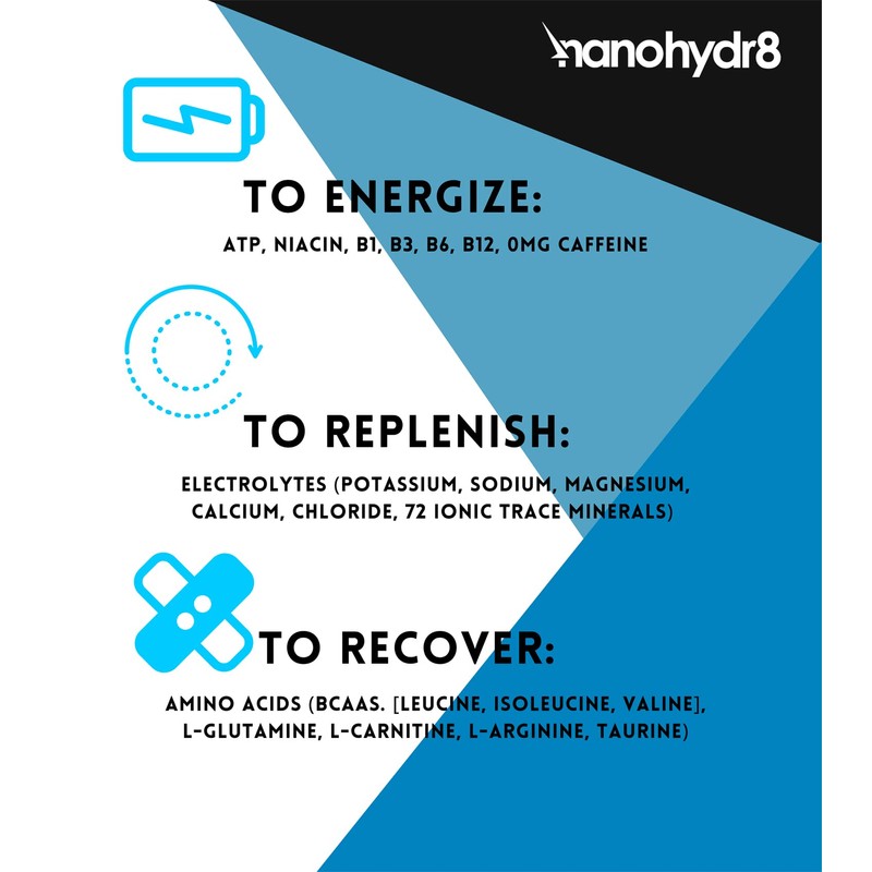 Nanohydr8 Workout Energy Drink with Nanotechnology for Fast Hydration and