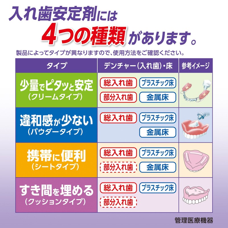 新ポリグリップ トータルプロテクション 部分・総入れ歯安定剤 (残存歯に着目) 20g