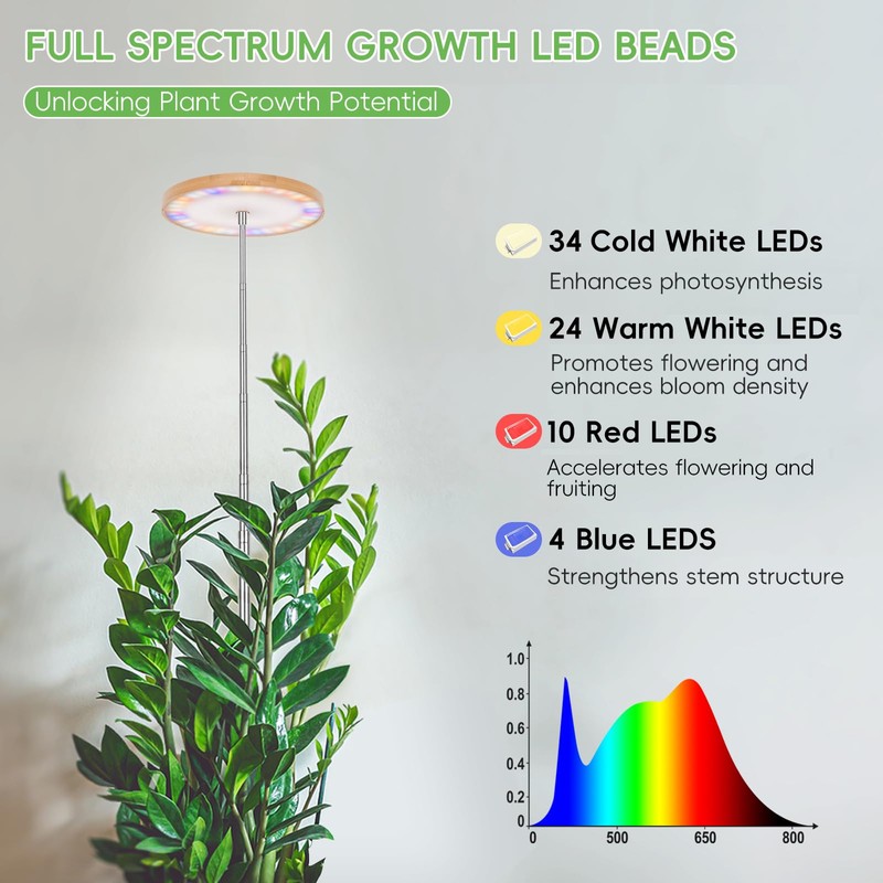 LBW Plant Grow Light Bamboo Plants Grow Lights for Indoor
