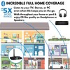 Long Range Bluetooth Transmitter or Receiver, Audio Only for TV