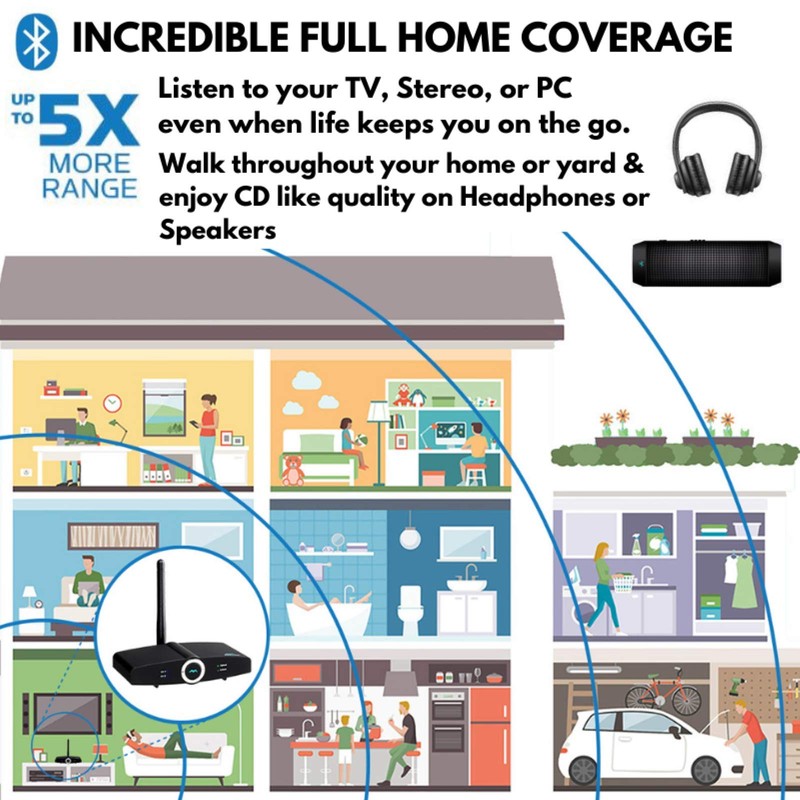 Long Range Bluetooth Transmitter or Receiver, Audio Only for TV