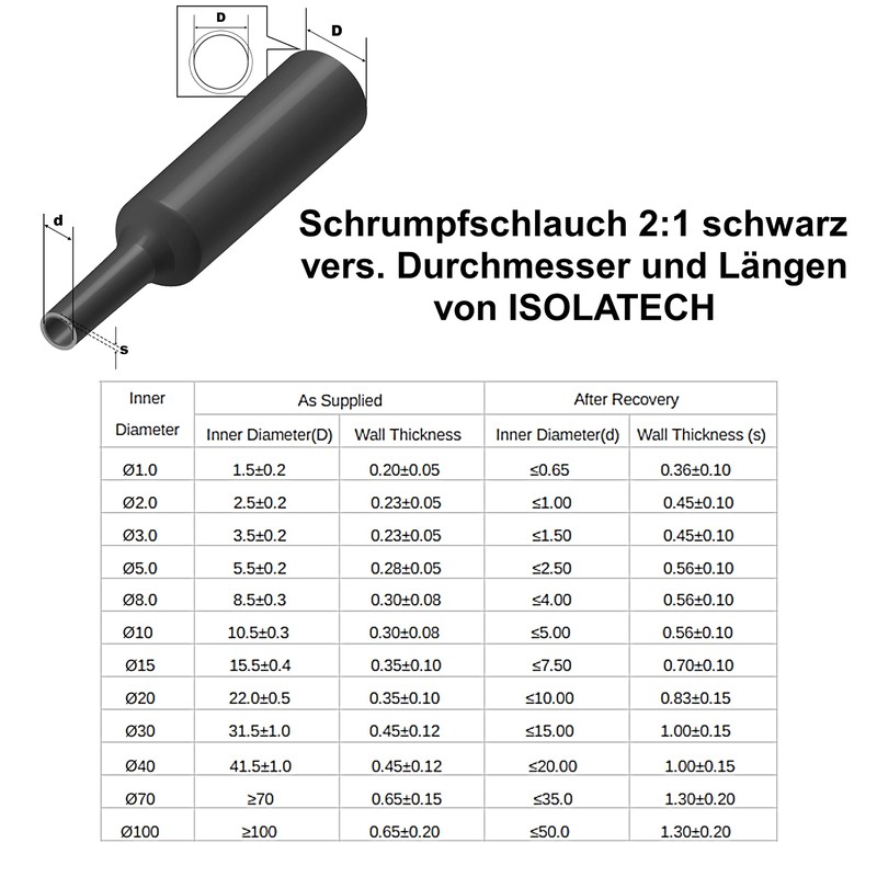 ISOLATECH Heat Shrink Tubing Set without Glue 2:1 Transparent Diameter